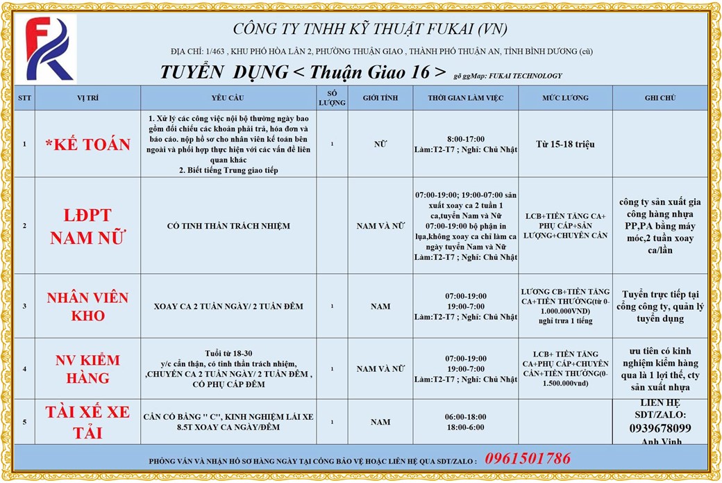 Tuyển dụng Việc làm tại KCN An Tây (Protrade) Bình Dương lương cao cập nhật mới ngày 30 tháng 07 năm 2026