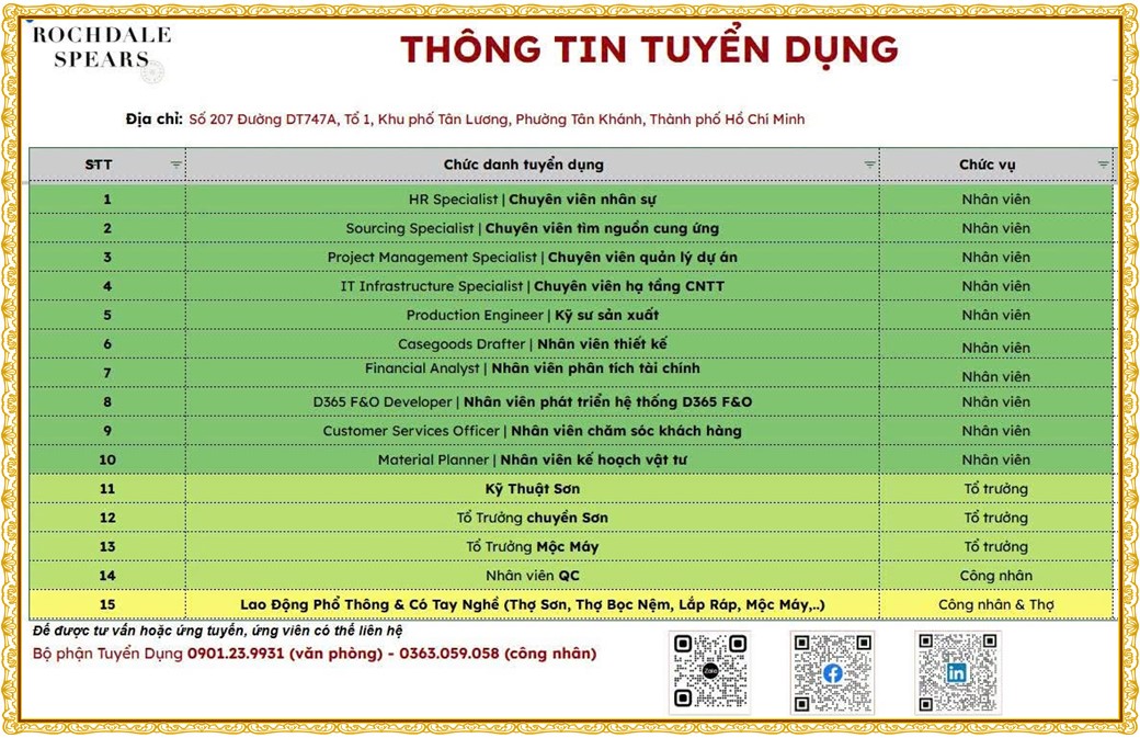 Tuyển dụng Việc làm tại KCN Nam Tân Uyên Bình Dương lương cao cập nhật mới ngày 31 tháng 07 năm 2026